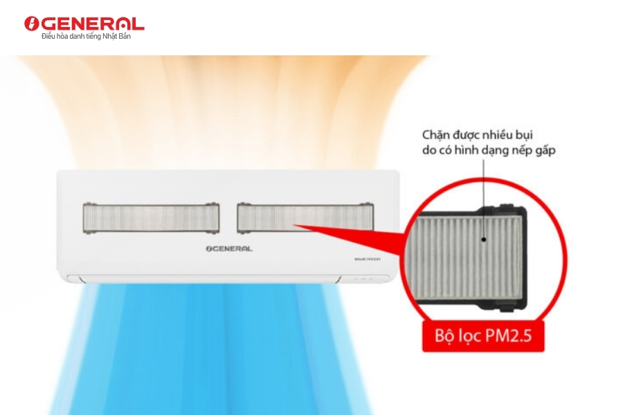 Cách Hoạt Động Của Điều Hòa Lọc Không Khí - Hiểu Để Dùng Tối Ưu