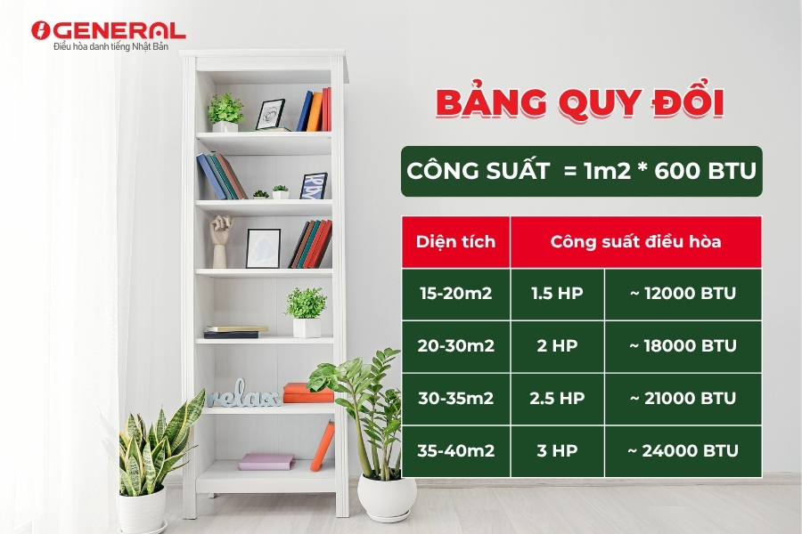 Cách Quy Đổi Ngựa Máy Lạnh Sang BTU