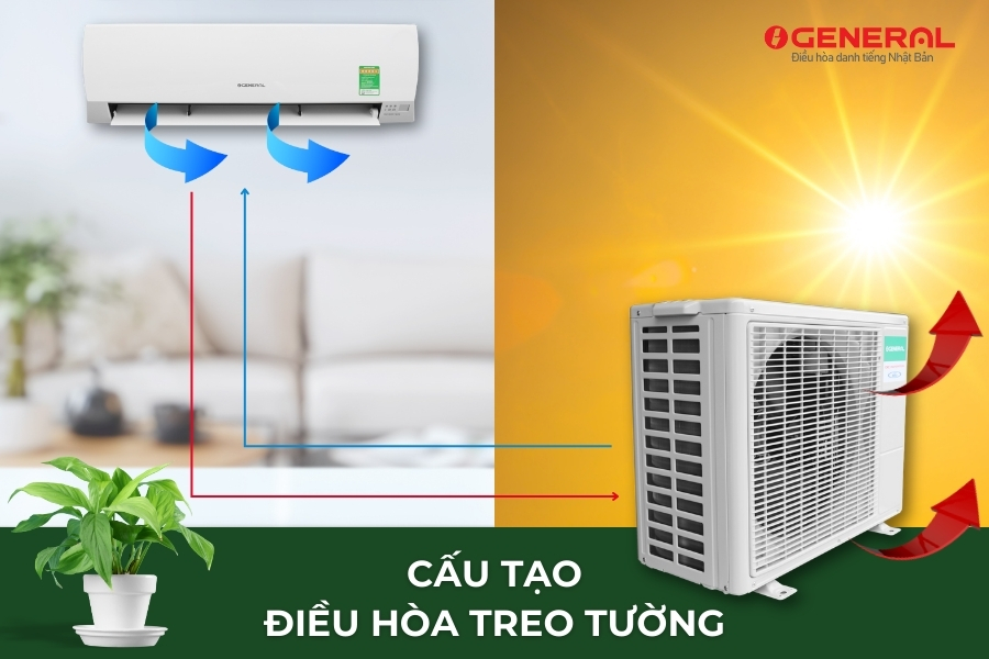 Điều Hoà Treo Tường: Sự Tiện Lợi Và Hiện Đại