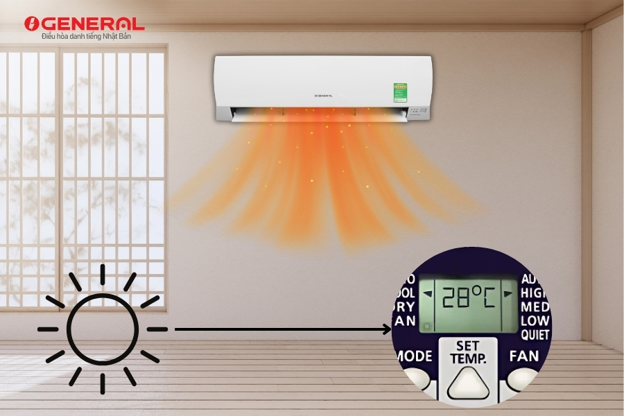 Tính Năng Cần Thiết Khi Sử Dụng Điều Hòa 2 Chiều Mùa Đông